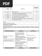 Capacitacin y Evaluacin de DesempeoFP 2 MA RRH 002.05