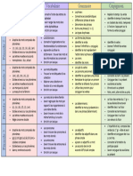 Progression Francais Ce1