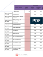 Gov Hospitals Price Lists