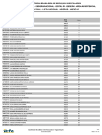 Edital #50 - Anexo VI - Resultado Final - Lista Nacional - Negros - Área Assistencial 03