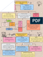 Mapa Conceptual Sobre Normativa y Obligaciones Laborales.