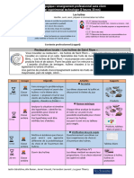 Fiche Pedagogique Huitres 2nde FMHR