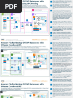 FSX For Netapp Ontap With Vmware Cloud Ra