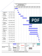 Project Schedule