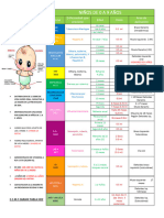 Tabla Tarjetas Esquema de Vacunación