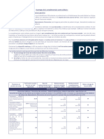 Tableau Garanties C2S V6