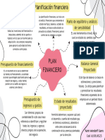 ORGANIZADOR VISUAL - PLAN FINANCIERO - SEM - Karin Wendorff