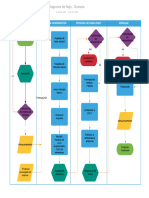 Diagrama de Flujo, Granola