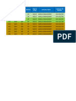 Dav S&R Sales Template - February 2024