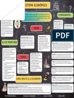 Mapa Conceptual - Instrumentos de Organización Económica.