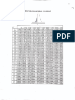 Distribución Normal Estandar