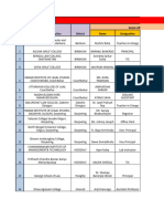 3 Private Colleges in West Bengal Under Different Universities