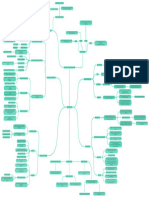 AWS Cloud Security MindMap