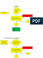 11 - Work Permit Receiver Cert Enrollment Process