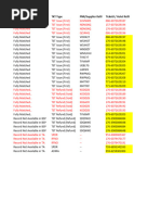 DXB 16-31 May 2024