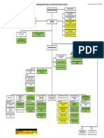 Organigrama Estructural de La MPM 2019 - Consolidado