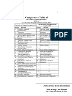 CRPC 1973 BNSS 2023 Comperative Table