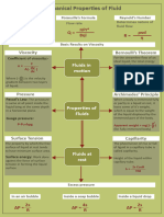 Mechanics of Fluids