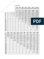 Les Stats de L'antéquaire - Probabilités Et Réussites