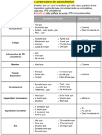 Tableau Conjonctions de Subordination