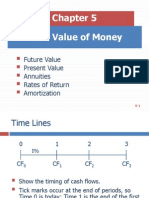 Time Value of Money: Future Value Present Value Annuities Rates of Return Amortization