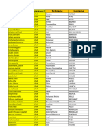 Liste Des Comptes Session Décembre 2023 - 2024 - Partie - 1