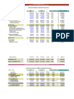 Ratios Financieros