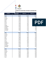 Bolivia - Volumen Comercializado de Gas Natural Segun Red de Distribucion Segun Año y Mes 2006 - 2024