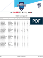 FSBK 2024 - Classement Supersport 300 Après Trois Manches