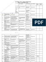 Physics-I HSSC-1 2023 (Local) Rubrics