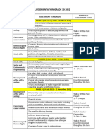 2022-Gr-10-Life-Orientation 2