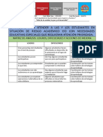 Estrategias para Atender A Las y Los Estudiantes en Situación de Riesgo Académico y