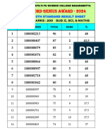 Oxford Genius Award 2024 Result Sheet 07-04-2024