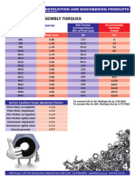 Class 10.9 ISO Metric Coarse