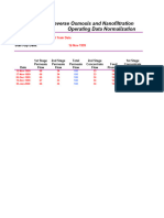 Data Normalization Template (2 Stages From Internet) - Gpm-Psi