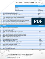 Agroforestry Fullforms