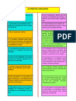 Esquema de La Práctica Reflexiva