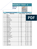 Gpat Weekly Test Result - 1