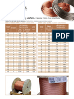 Cable de Cobre Desnudo y Estanado