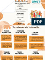 La Familia, Tipología, Funciones Grupo5 - 20240623 - 184751 - 0000