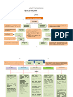 Cartes Conceptuelles D'anatomie