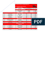 Resultados 3° Etapa Interna de Adestramento