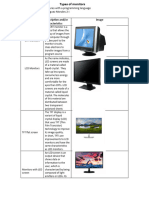 Types of Monitors, Keyboards and Mouse