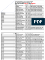 Course-Wise Merit List of Annual Day 2024