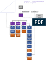 Org Chart KBI 06 May 2024 All Details Website 3 1