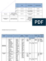 Summary of The BDRRM Plan