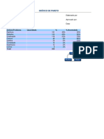 Gráfico de Pareto