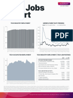 CompTIA IT Jobs Report