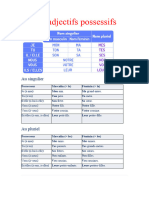 Les Adjectifs Possessifs