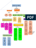 Mapa de Conceptual Contrato de Trabajo